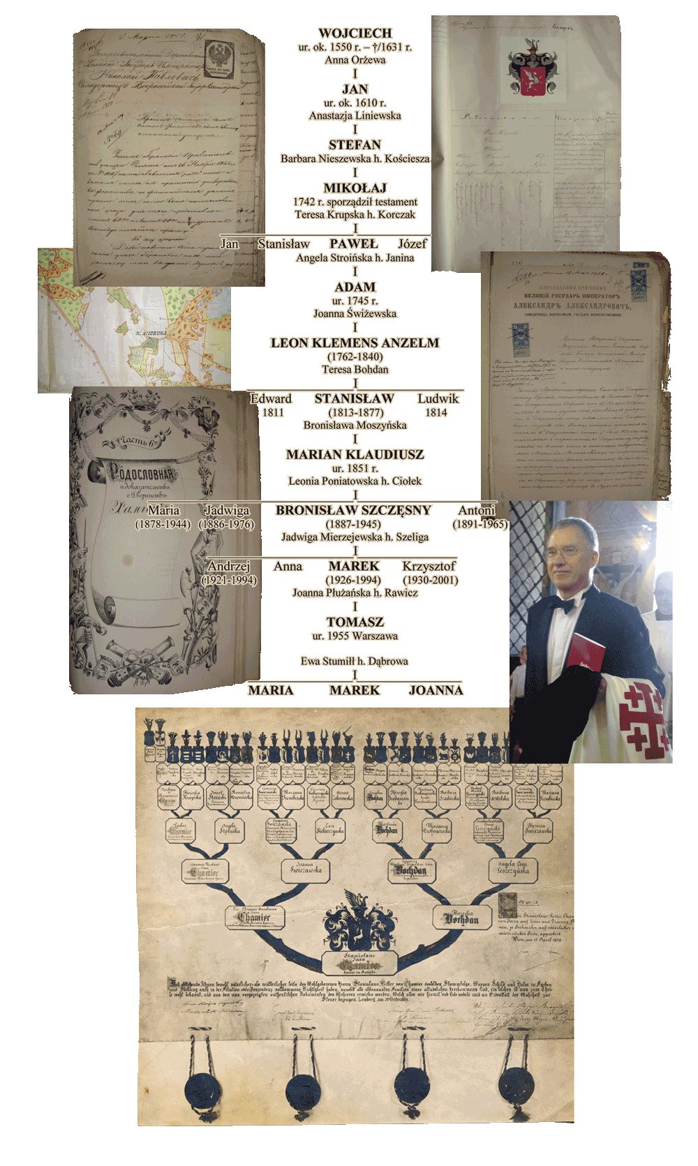 Drzewo genealogiczne rodziny Chamiec v. Jaxa Chamiec h. Gryf