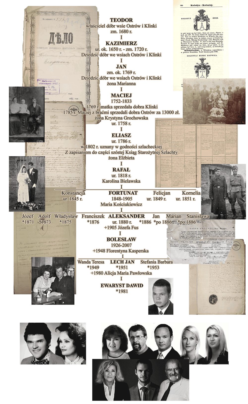 Drzewo genealogiczne rodziny Kołodyńscy h. Kołodyń