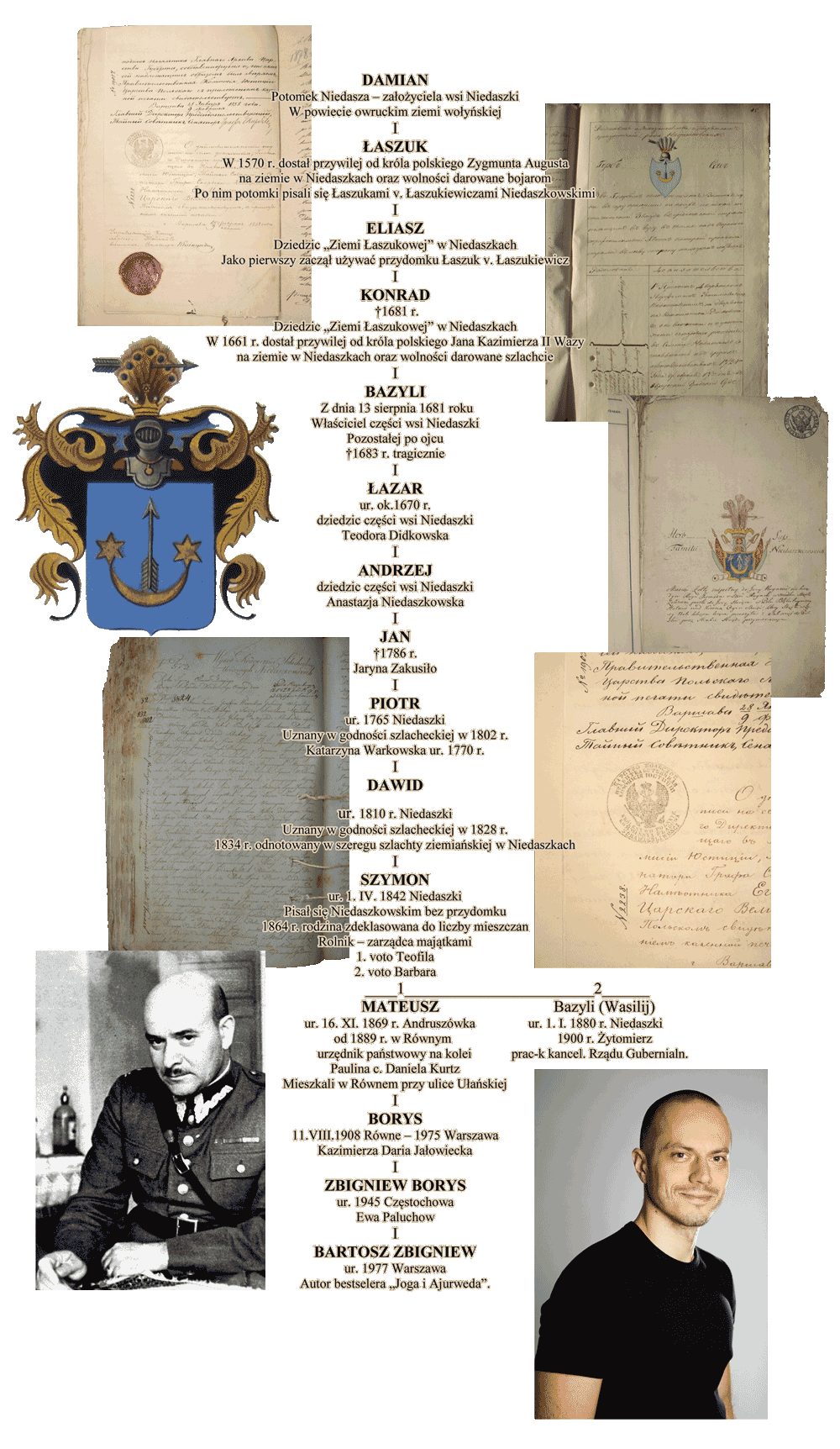 Drzewo genealogiczne rodziny Niedaszkowscy h. Sas