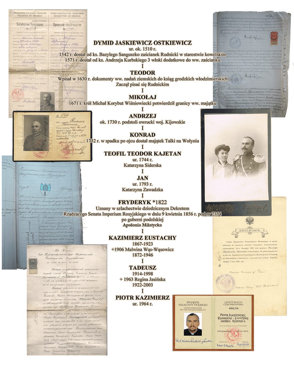 Drzewo genealogiczne rodziny Rudniccy h. Rudnica