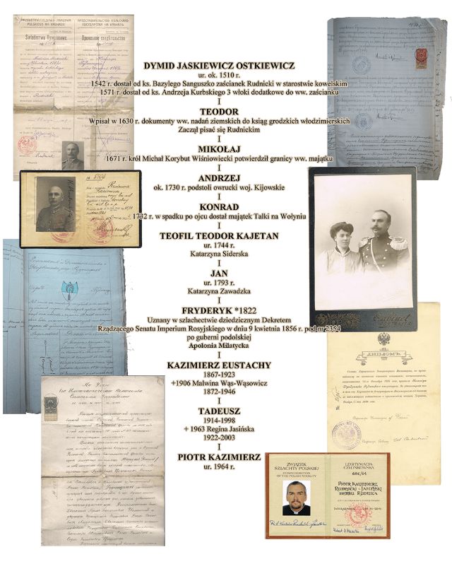 Drzewo genealogiczne rodziny Rudniccy h. Rudnica