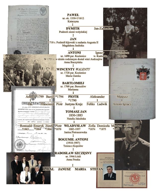 Drzewo genealogiczne rodziny Wiszniowscy h. Prus Primo