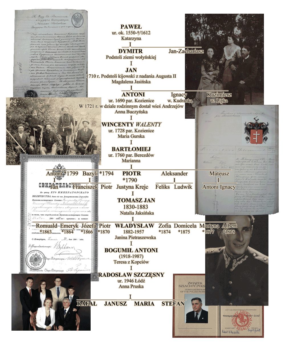 Drzewo genealogiczne rodziny Wiszniowscy h. Prus Primo